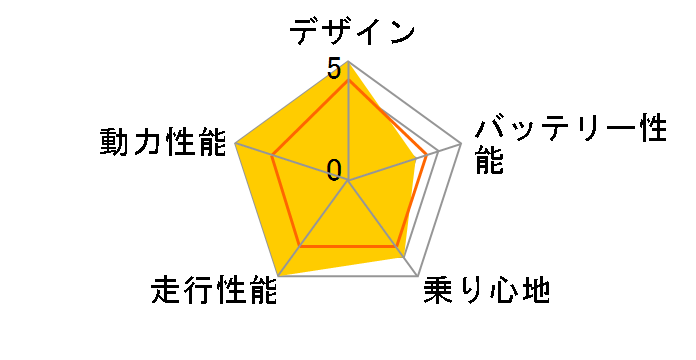 C evolution�̃��[�U�[���r���[