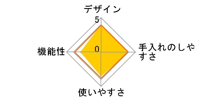 ��l�̕X������ �R�[�h���X CDIS-17PWH [�z���C�g]�̃��[�U�[���r���[