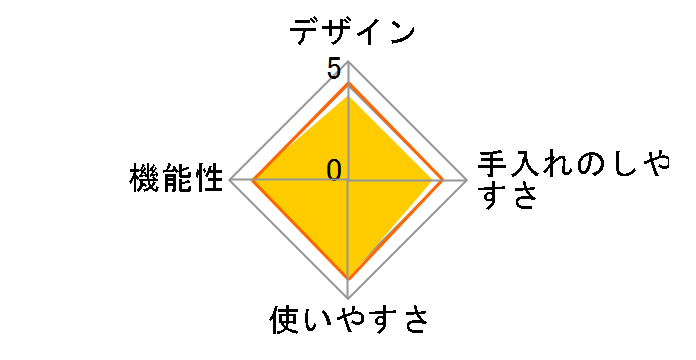 �A�Ђ��r�A�[ DBS-17BR [�u���E��]�̃��[�U�[���r���[