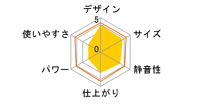 LC7500�̃��[�U�[���r���[