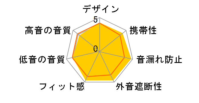 HEM1 [�u���[]�̃��[�U�[���r���[