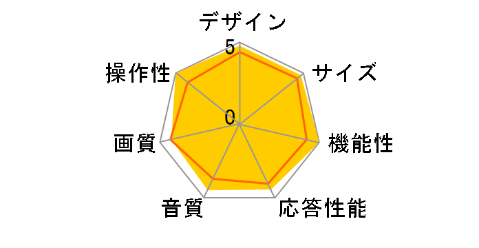 VIERA TH-55EX600 [55�C���`]�̃��[�U�[���r���[