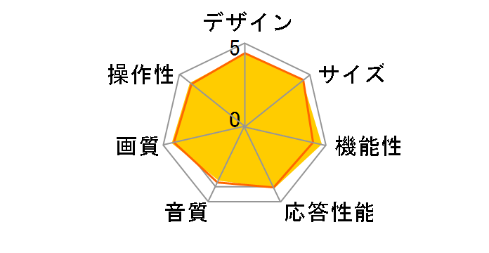 VIERA TH-55EX750 [55�C���`]�̃��[�U�[���r���[