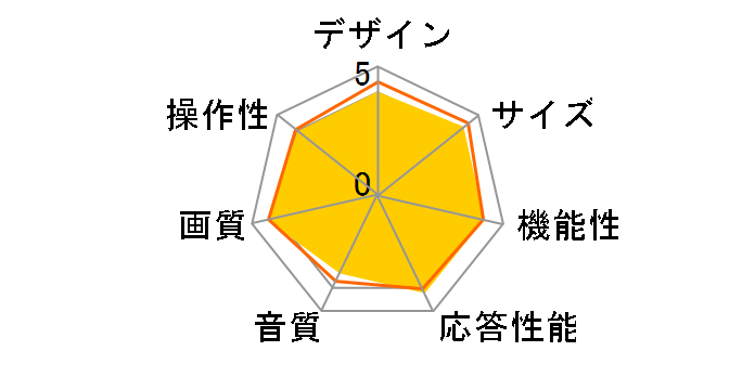 VIERA TH-43EX750 [43�C���`]�̃��[�U�[���r���[