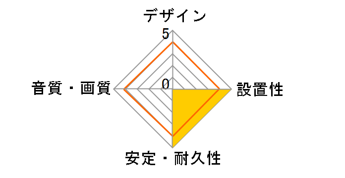 DH-HD14EY10BK [1m]�̃��[�U�[���r���[