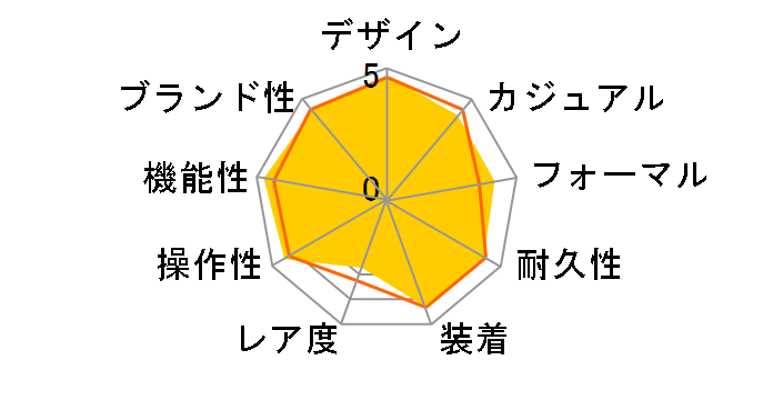 �A�X�g���� SBXB123�̃��[�U�[���r���[