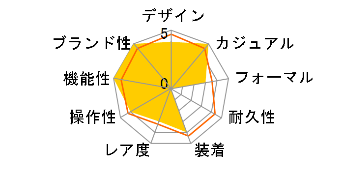 �A�X�g���� SBXB127�̃��[�U�[���r���[