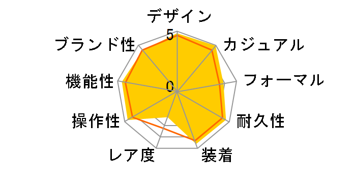 �v���X�y�b�N�X �_�C�o�[�X�L���[�o �q�X�g���J���R���N�V���� ���Y�t�@�[�X�g�_�C�o�[�Y ����f�U�C�� SBDC051�̃��[�U�[���r���[