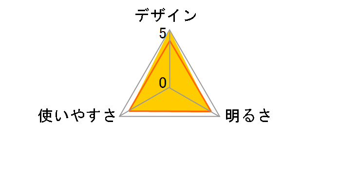 �C�I�� BD81095002 [�u���b�N]�̃��[�U�[���r���[