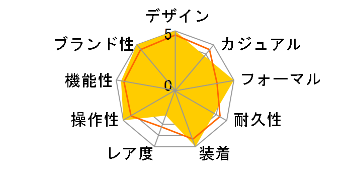 �G�R�E�h���C�u ���� AR5024-01E�̃��[�U�[���r���[