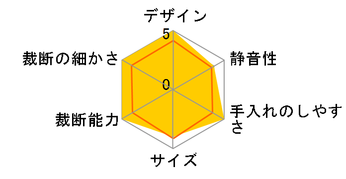 GSHM07M�̃��[�U�[���r���[