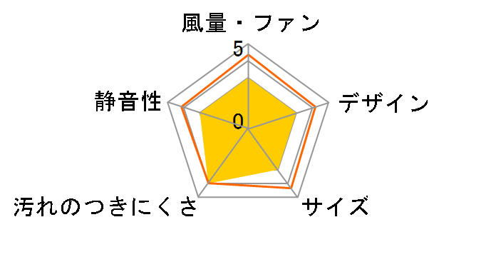 VFR-36L�̃��[�U�[���r���[