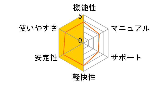 ���񂽂�Z���^Pro7�̃��[�U�[���r���[