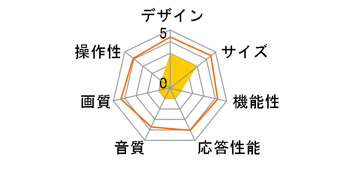 TDBC1T24 [24�C���`]�̃��[�U�[���r���[