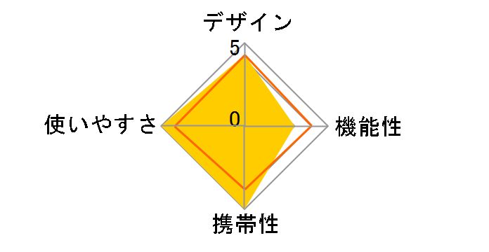 �f�C���[�N�[���[�g�[�g/15L 2000027219 [�~���g]�̃��[�U�[���r���[