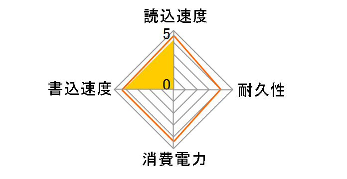 MX300 CT275MX300SSD4/JP�̃��[�U�[���r���[