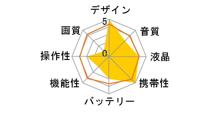 JOY5162WH [�z���C�g]�̃��[�U�[���r���[