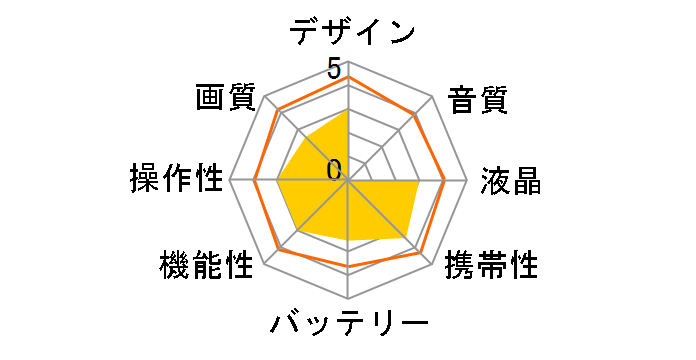 JOY700BK [�u���b�N]�̃��[�U�[���r���[