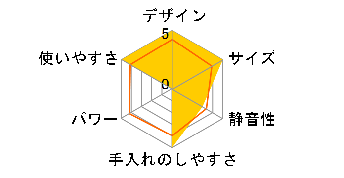 �~�j�{�g���u�����_�[ VBL-5-IG [�C�`�S]�̃��[�U�[���r���[