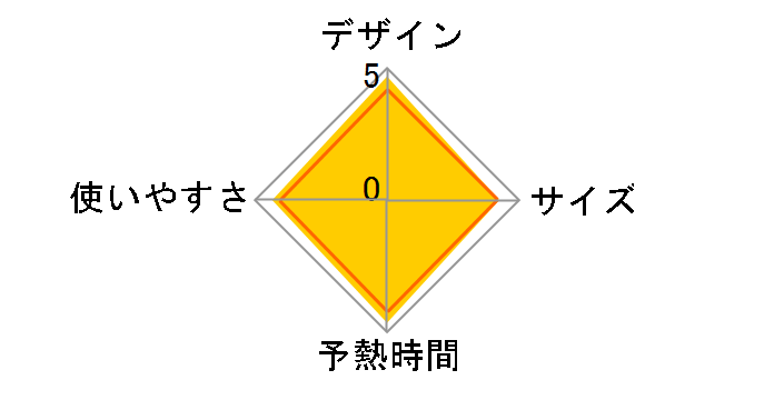 CSI-RX1(W) [�z���C�g]�̃��[�U�[���r���[
