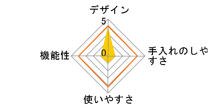 PRISMATE �R�b�g���u���b�N PR-SK004-WR [���C�����b�h]�̃��[�U�[���r���[