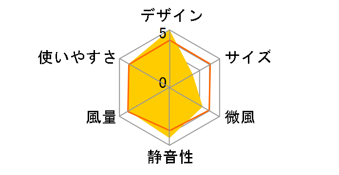 RINTO F-CWP3000�̃��[�U�[���r���[