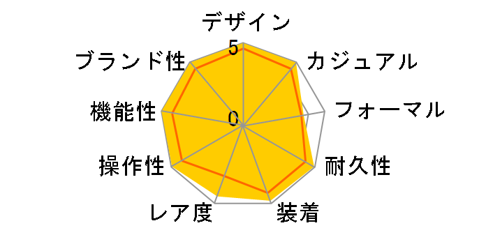 �V�[�h�D�G���[ 126600 [�I�C�X�^�[�u���X���b�g �u���b�N]�̃��[�U�[���r���[