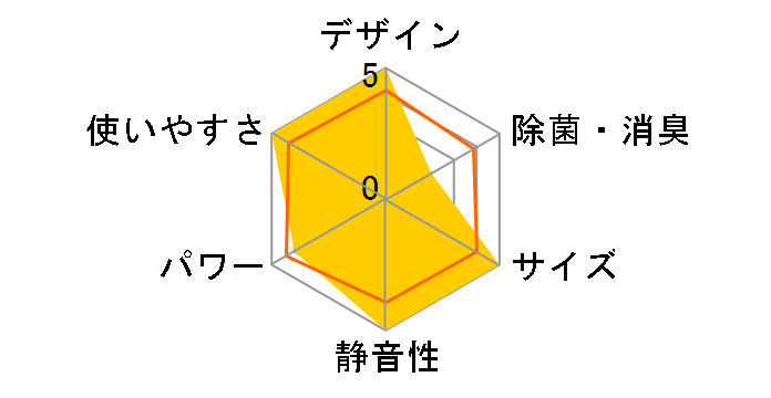 �����܂��� RAS-F22E�̃��[�U�[���r���[