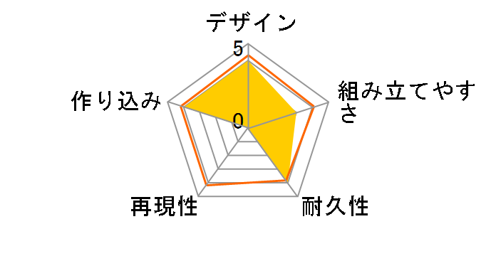 ���C���h���܂��K�[���Y No.02 Pkw.K1 �L���[�x�����[�Q�� 82�^ �N���A �t���X�g w/�t�B�M���A�̃��[�U�[���r���[