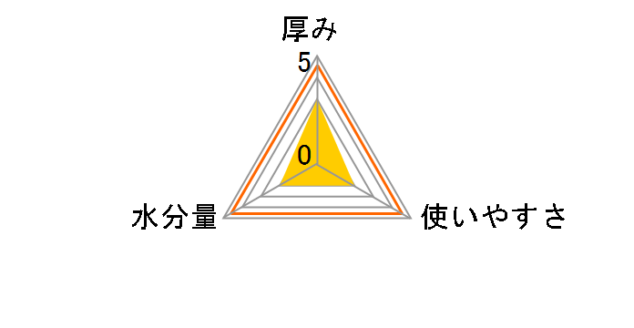 �x�r�[�R�b�g�� 420���̃��[�U�[���r���[