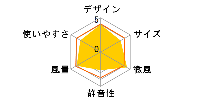 The GreenFan EGF-1600-WG [�z���C�gx�O���[]�̃��[�U�[���r���[