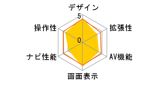 �C�G�� YPF7530�̃��[�U�[���r���[