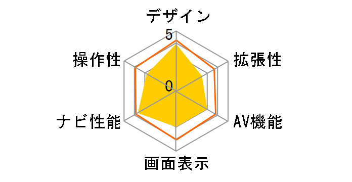 MOGGY YPL523�̃��[�U�[���r���[