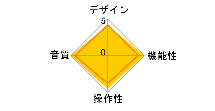 Ultra DAC [�����f�B�A���E�V���o�[]�̃��[�U�[���r���[