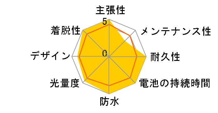 NSKL134-B [�u���b�N]�̃��[�U�[���r���[