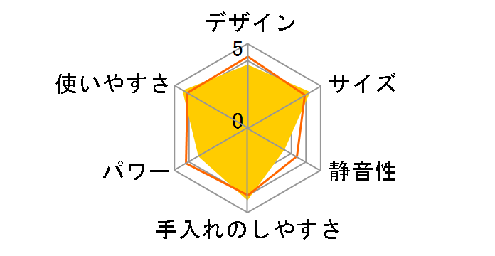 �}�W�b�N�u���b�g �x�[�V�b�N MGTB-WS1�̃��[�U�[���r���[