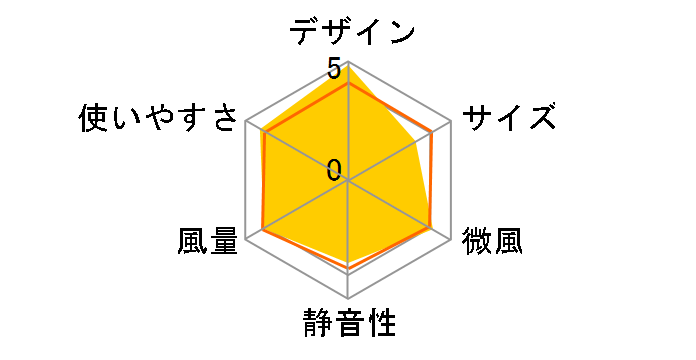 Dyson Pure Cool Link �e�[�u���t�@�� DP03IB [�A�C�A��/�u���[]�̃��[�U�[���r���[