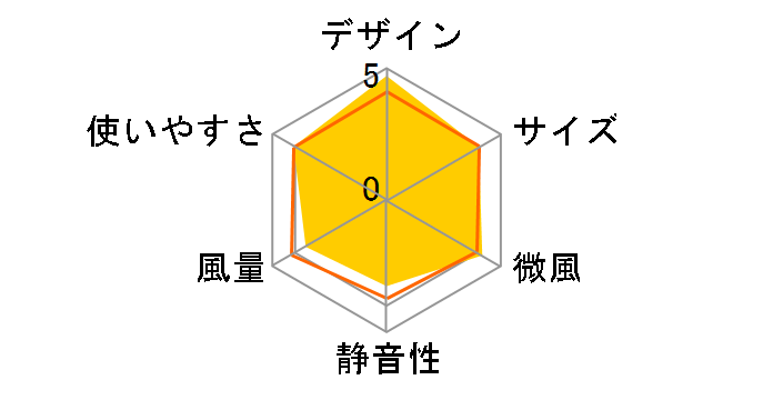 Dyson Pure Cool Link �^���[�t�@�� TP03WS [�z���C�g/�V���o�[]�̃��[�U�[���r���[