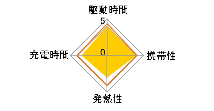 BSMPA2402P2CWH [�z���C�g]�̃��[�U�[���r���[