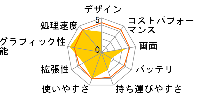 ROG STRIX GL502VS GL502VS-FY353T�̃��[�U�[���r���[