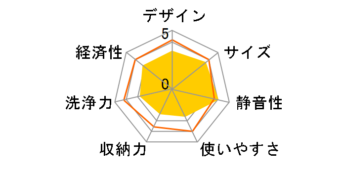 EW-45R2B [�u���b�N]�̃��[�U�[���r���[