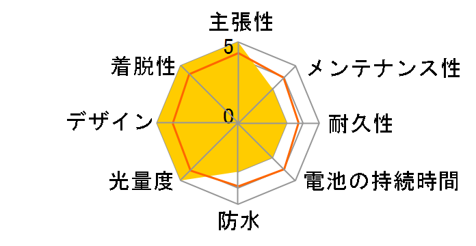 LED���C�h�_�C�i�������vS BD-L31 S�̃��[�U�[���r���[