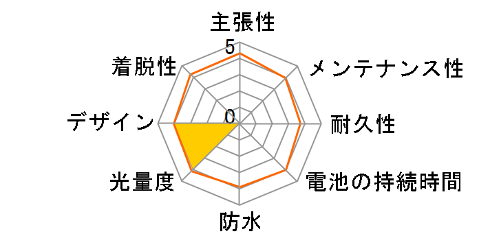 �������Z�[�t�e�B���C�g HL-SPT1 RE�̃��[�U�[���r���[