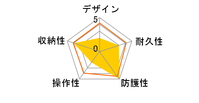 418 �X���[�� �J���� �P�[�X [�O���[]�̃��[�U�[���r���[