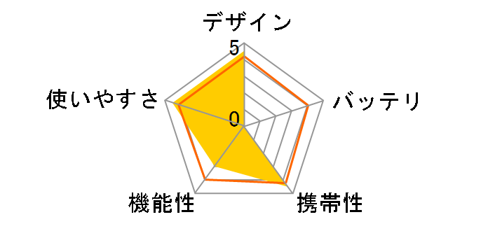 PD-645 [�s���N]�̃��[�U�[���r���[