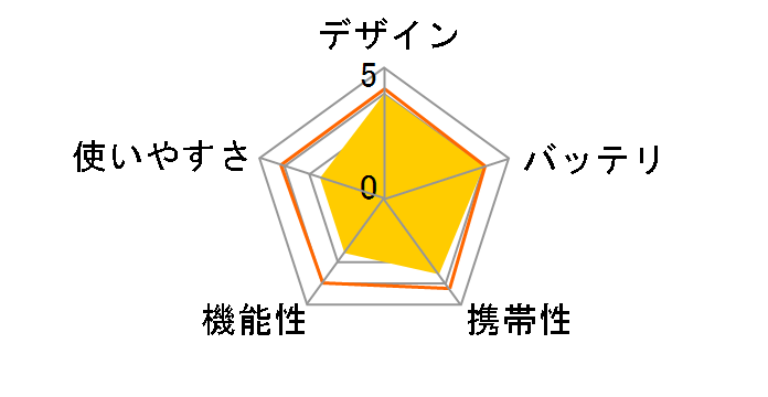 PD-647-WH [�z���C�g]�̃��[�U�[���r���[