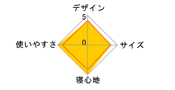 UDD BAG 810DX ���M�����[ [���b�h]�̃��[�U�[���r���[