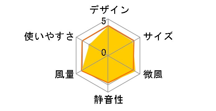 GRAND EDITION AFL-330R�̃��[�U�[���r���[