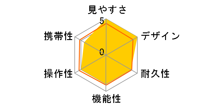 WX 7x50 IF�̃��[�U�[���r���[