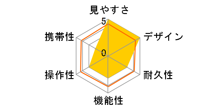 WX 10x50 IF�̃��[�U�[���r���[